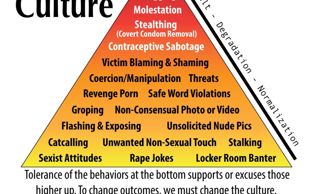 rape culture pyramid created by the 11th prinicple, consent.